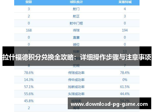 拉什福德积分兑换全攻略：详细操作步骤与注意事项