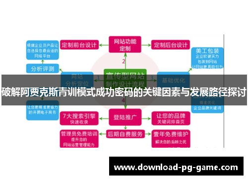 破解阿贾克斯青训模式成功密码的关键因素与发展路径探讨